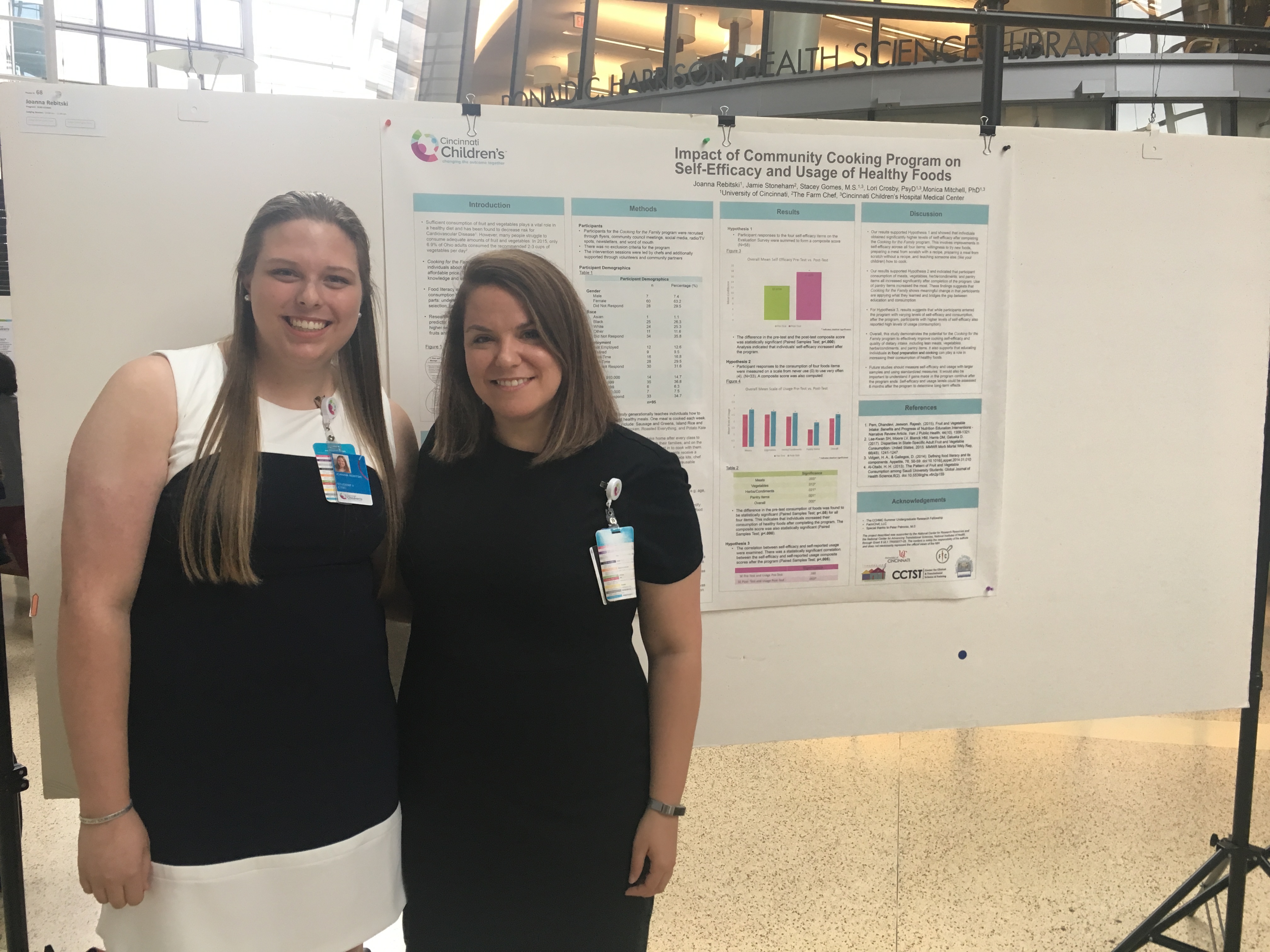 Impact of Cooking for the Family Program on Self-Efficacy and Usage of ...